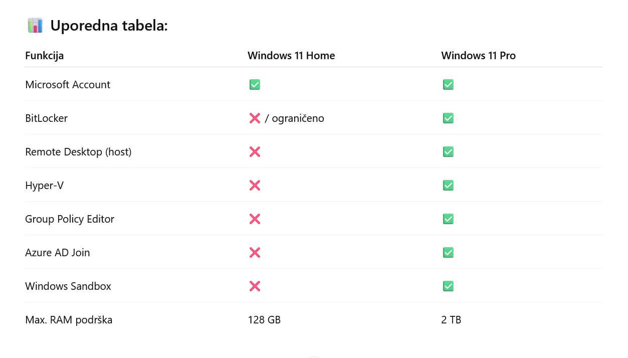 Tabela uporednog prikaza funkcija Home i Pro